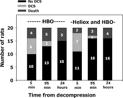 Heliox vs Air-Oxygen Mixtures